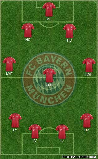 FC Bayern München Formation 2012