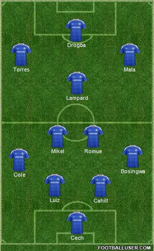 Chelsea Formation 2012