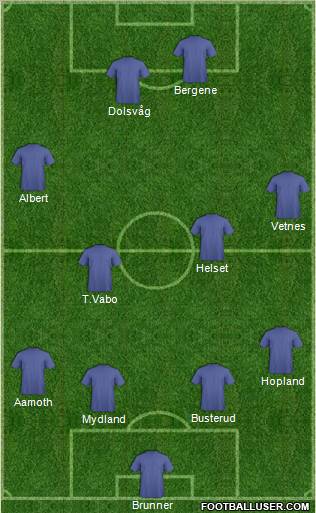 Fifa Team Formation 2012