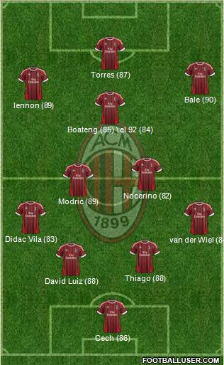 A.C. Milan Formation 2012