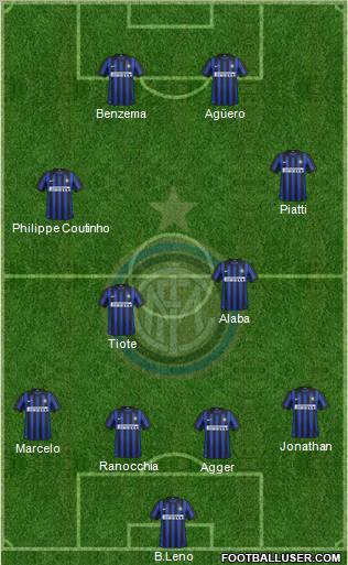 F.C. Internazionale Formation 2012
