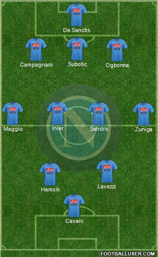 Napoli Formation 2012