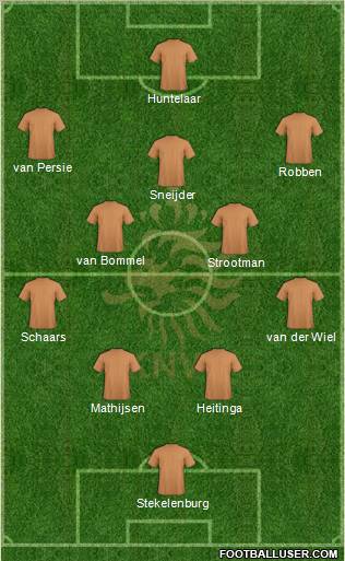 Holland Formation 2012