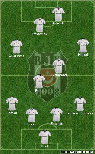 Besiktas JK Formation 2012