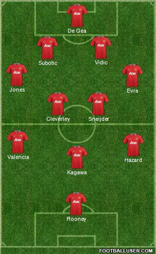 Manchester United Formation 2012
