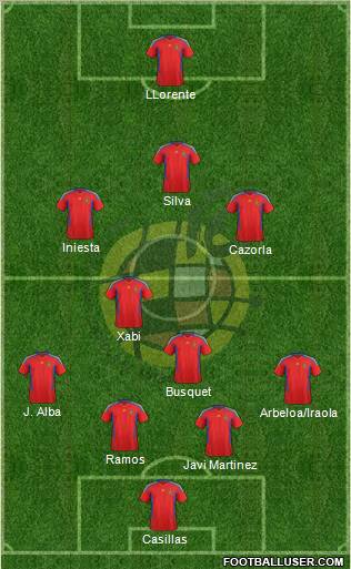 Spain Formation 2012