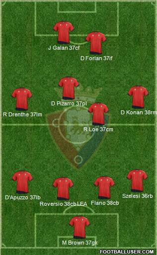 C. At. Osasuna Formation 2012