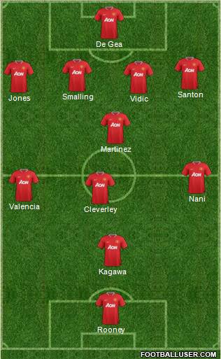 Manchester United Formation 2012