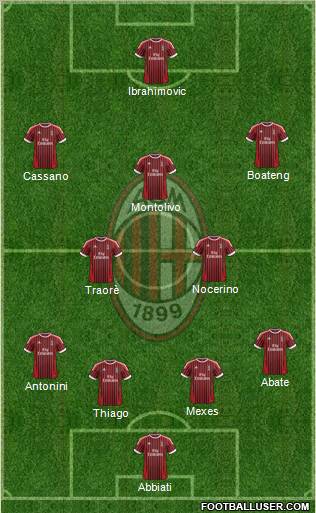 A.C. Milan Formation 2012