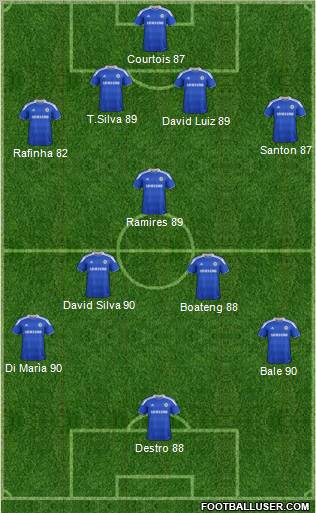 Chelsea Formation 2012