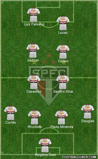 São Paulo FC Formation 2012