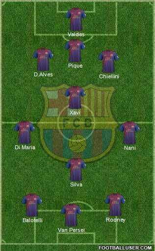 F.C. Barcelona Formation 2012