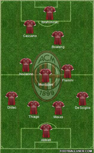 A.C. Milan Formation 2012