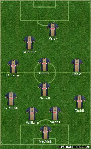 Philadelphia Union Formation 2012