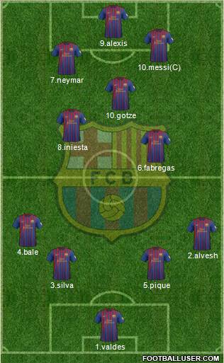 F.C. Barcelona Formation 2012