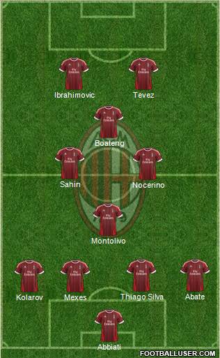 A.C. Milan Formation 2012