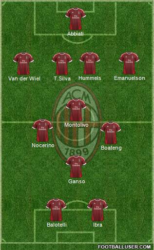 A.C. Milan Formation 2012