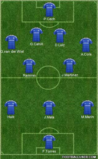 Chelsea Formation 2012