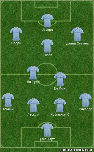 Manchester City Formation 2012