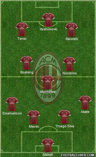 A.C. Milan Formation 2012