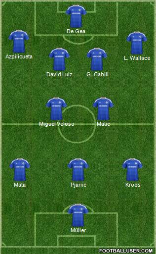 Chelsea Formation 2012
