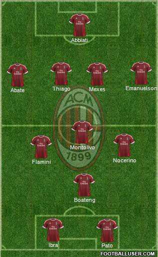 A.C. Milan Formation 2012