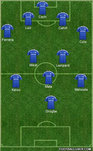 Chelsea Formation 2012