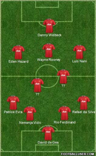 Manchester United Formation 2012