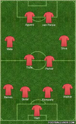 Dream Team Formation 2012