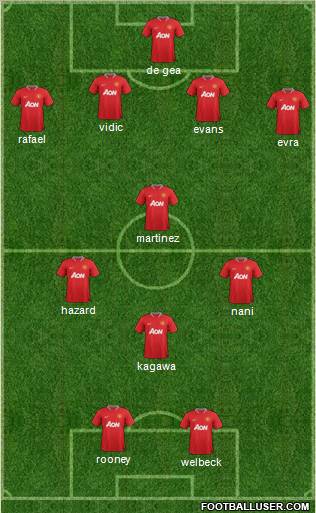 Manchester United Formation 2012