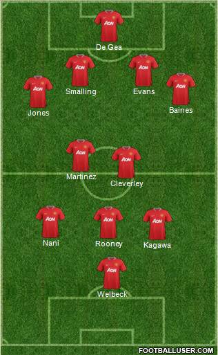 Manchester United Formation 2012