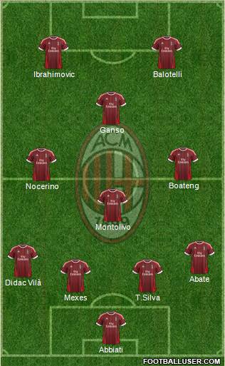 A.C. Milan Formation 2012