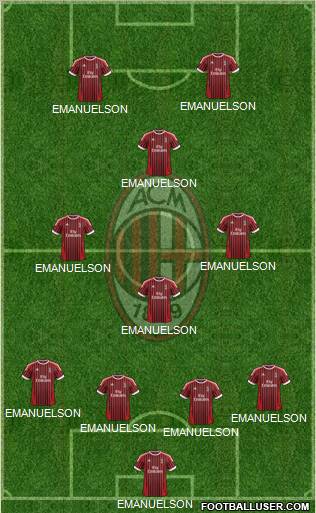 A.C. Milan Formation 2012