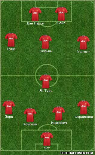 Manchester United Formation 2012