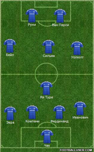 Chelsea Formation 2012