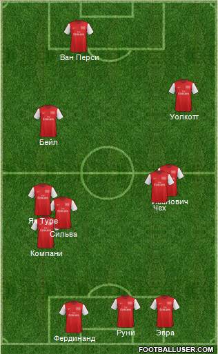 Arsenal Formation 2012