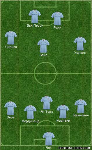 Manchester City Formation 2012