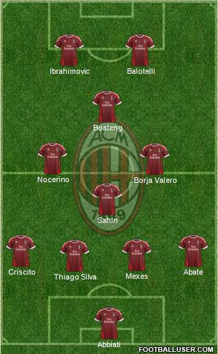 A.C. Milan Formation 2012