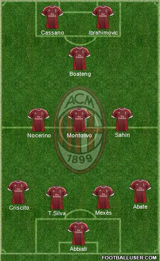 A.C. Milan Formation 2012
