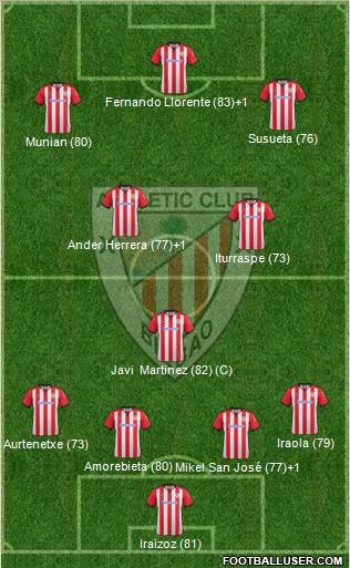 Athletic Club Formation 2012