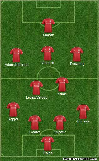 Liverpool Formation 2012