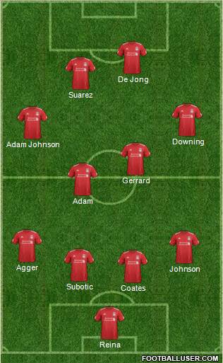 Liverpool Formation 2012