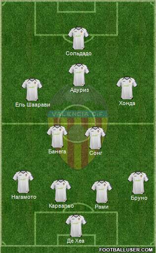 Valencia C.F., S.A.D. Formation 2012