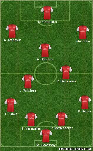 Arsenal Formation 2012