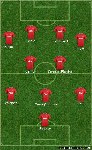 Manchester United Formation 2012
