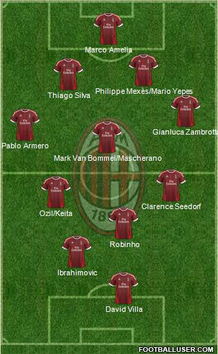 A.C. Milan Formation 2012