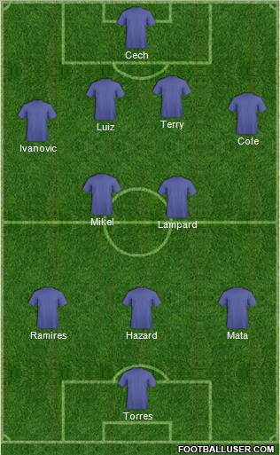 Champions League Team Formation 2012