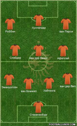 Holland Formation 2012