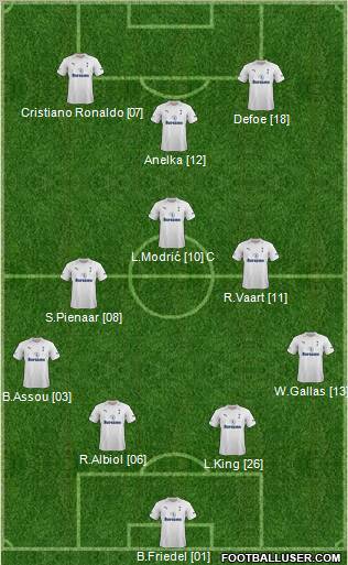 Tottenham Hotspur Formation 2012