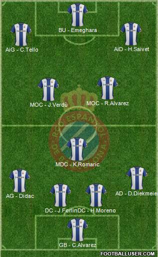 R.C.D. Espanyol de Barcelona S.A.D. Formation 2012